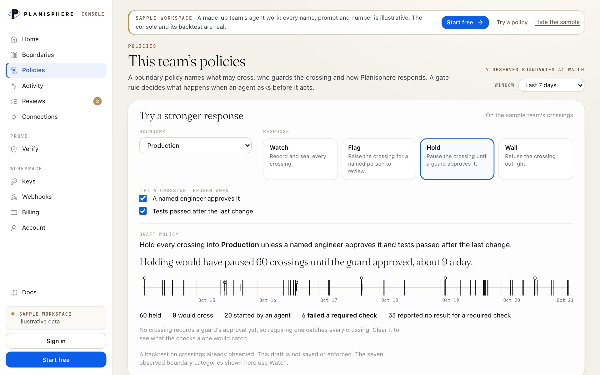 The console's Policies page: trying a stronger response on the sample team's crossings, with a backtest of what it would have done